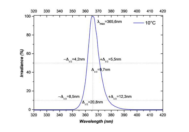 Grafik-768×537-1